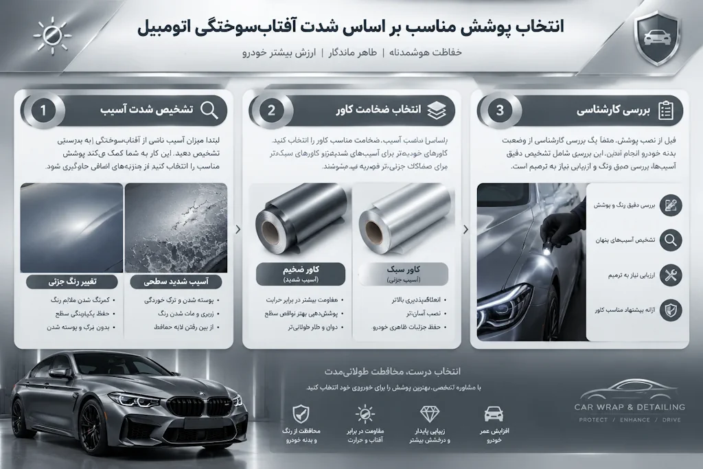 انتخاب پوشش مناسب بر اساس شدت آفتاب سوختگی اتومبیل خاکستری