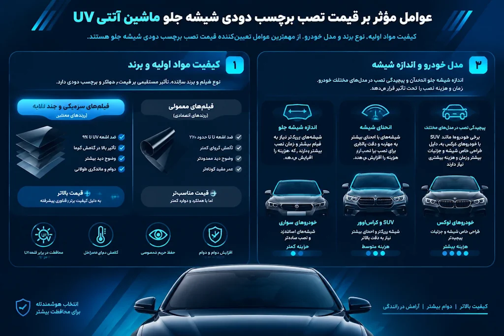 عوامل مؤثر بر قیمت نصب برچسب دودی شیشه جلو ماشین آنتی uv