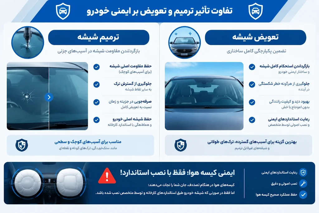 تفاوت تأثیر ترمیم و تعویض بر ایمنی خودرو