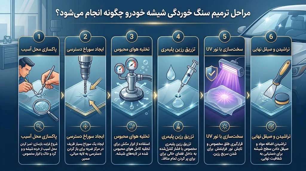 مراحل ترمیم سنگ خوردگی شیشه خودرو چگونه انجام می‌شود؟
